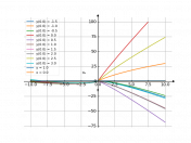 (x-y)dx+xdy=0
