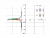 (x+2)dy+(y-1)dx=0