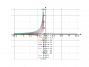 (2y+1)dx+(2x+1)dy=0