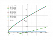 yy'=2y-x