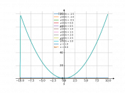 y'-4xy=-4x^3