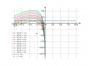 (x+4)dx-xdy=0
