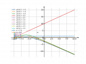 (6+x)dx+(4-y)dy=0