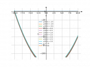 у'=2х-3