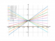 (y-1)dx-xdy=0