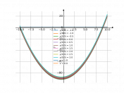 y'=2x+1