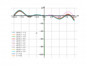 y=x(y′–xcos(x))
