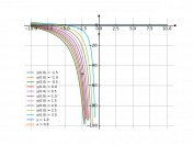 (x+2y)dx+xdy=0