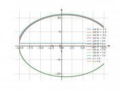 (x-1)dx+ydy=0