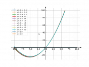 xy'=y+x^2