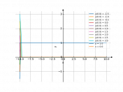 dy/x=dx/y