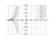 y'-y=0