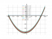 у'=х+1