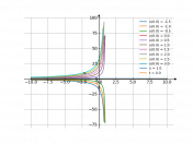 tdx-dx+xdt=0