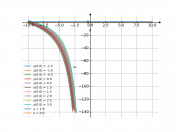 (3x+2y)dx+xdy=0