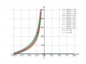 (2x-y)dx-xdy=0