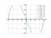 xy’-y=x^3