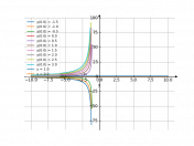 (1+x)dy+ydx=0