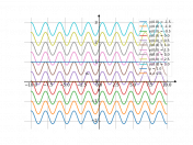 y'=cos3x