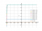 х(у-6)dx=dy