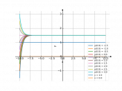 (dy/dx)+2y-3=0