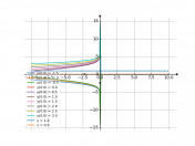 dy/2x+dx/y=0