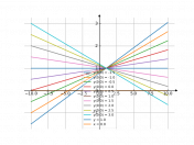 (1-y)dx-(1-x)dy=0