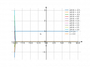 ydx+sin^2xdy=0