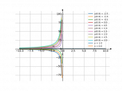 xy'+y=0
