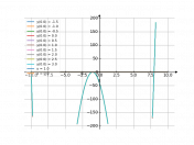 y'-(2y)/(x+1)=(x+1)^3