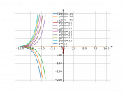 (xy+e^x)dx-xdy=0
