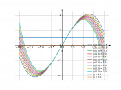 (2x-3y)dx+xdy=0