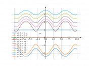 sin(x)dx+ydy=0