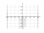 (dy)/(2x)+ydx=0