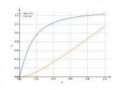 atan(7*x)