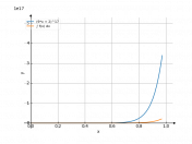 (9*x+2)^17