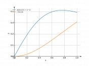 (atan(x))/(1+x^2)