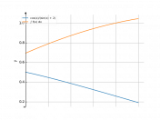 cos(x)/(sin(x)+2)