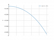 1/(x^2-7)