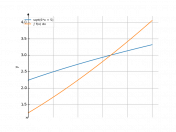 sqrt(6*x+5)