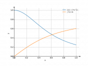 dx/(1+3*x^2)