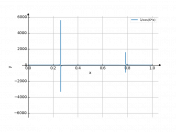 1/cos(6*x)