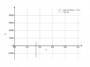 cos(x)/(3*sin(x)-1)