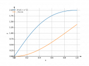 4*x/(1+x^2)