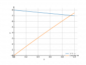 2^3-x