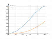 3*x^2*cos(x)