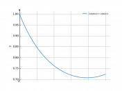 1/(sin(x)+cos(x))