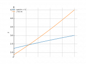 sqrt(4*x+5)