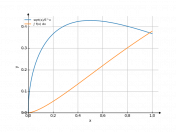 sqrt(x)*e^-x