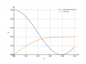 cos(2*x)*cos(2*x)